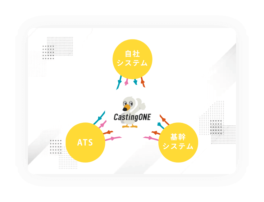 業務フローの整備/既存システムとの連携
