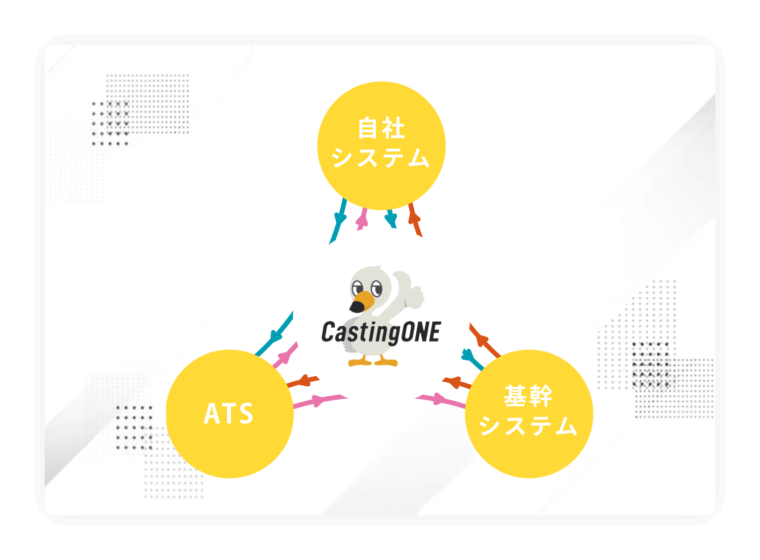 業務フローの整備/既存システムとの連携