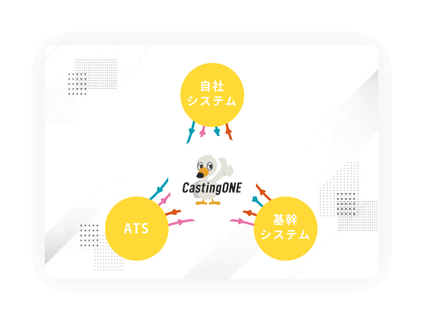 業務フローの整備/既存システムとの連携